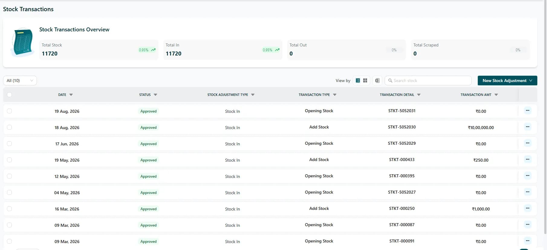 All Payment fields (from cash)