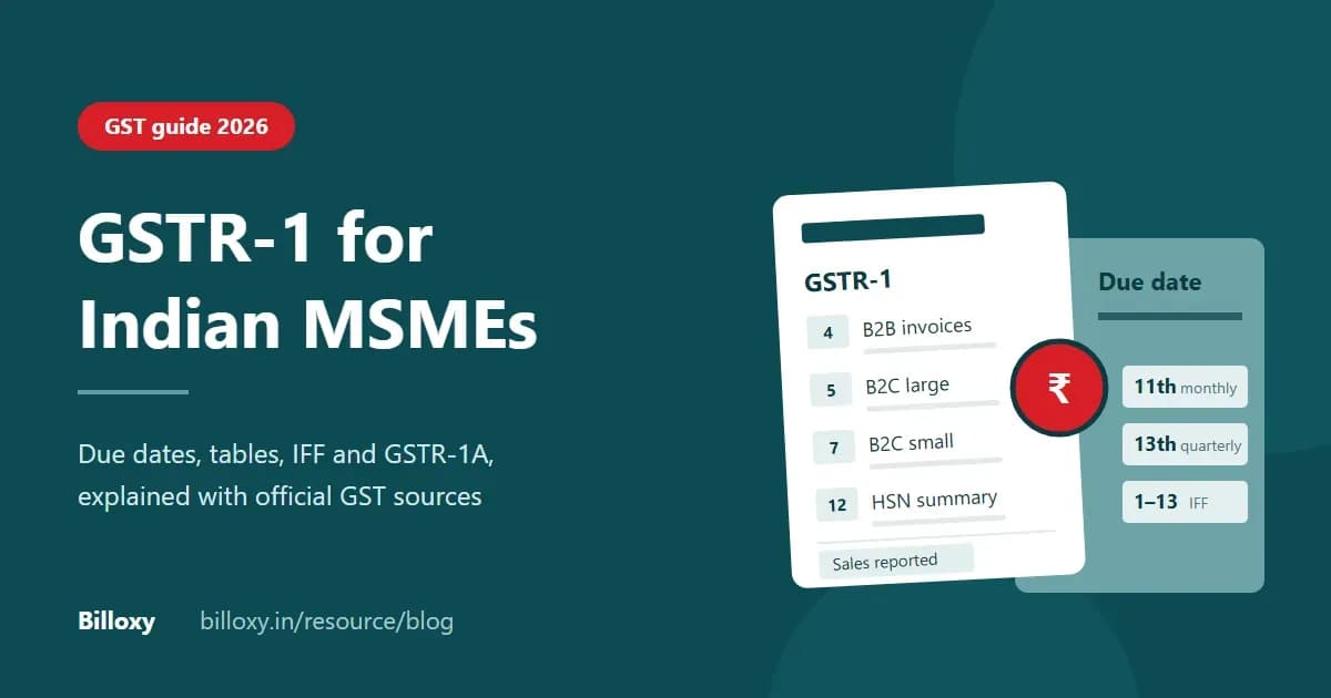 billoxy- GSTR-1 return for Indian MSMEs: meaning, due date and what to report